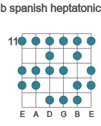 Guitar scale for spanish heptatonic in position 11